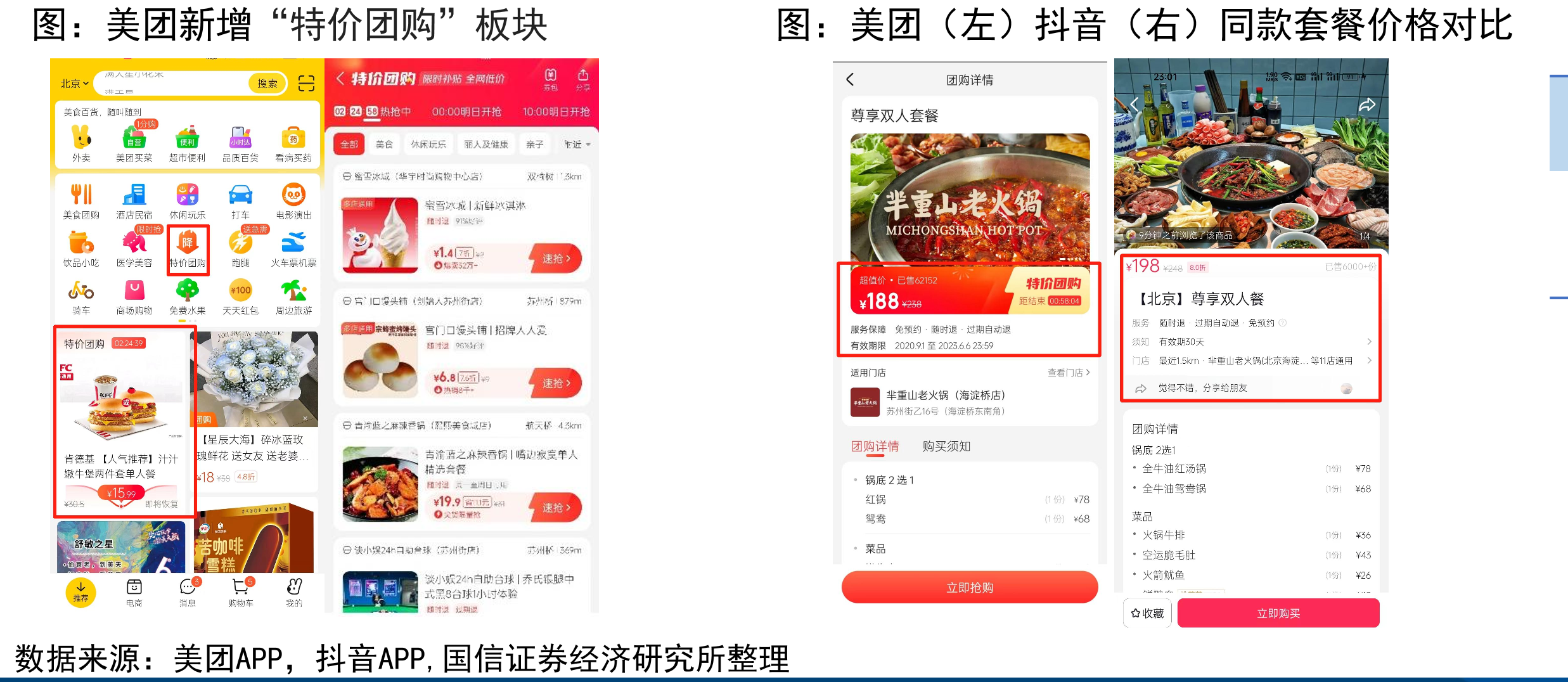 抖音餐饮动销商家数量平稳增长_第3页