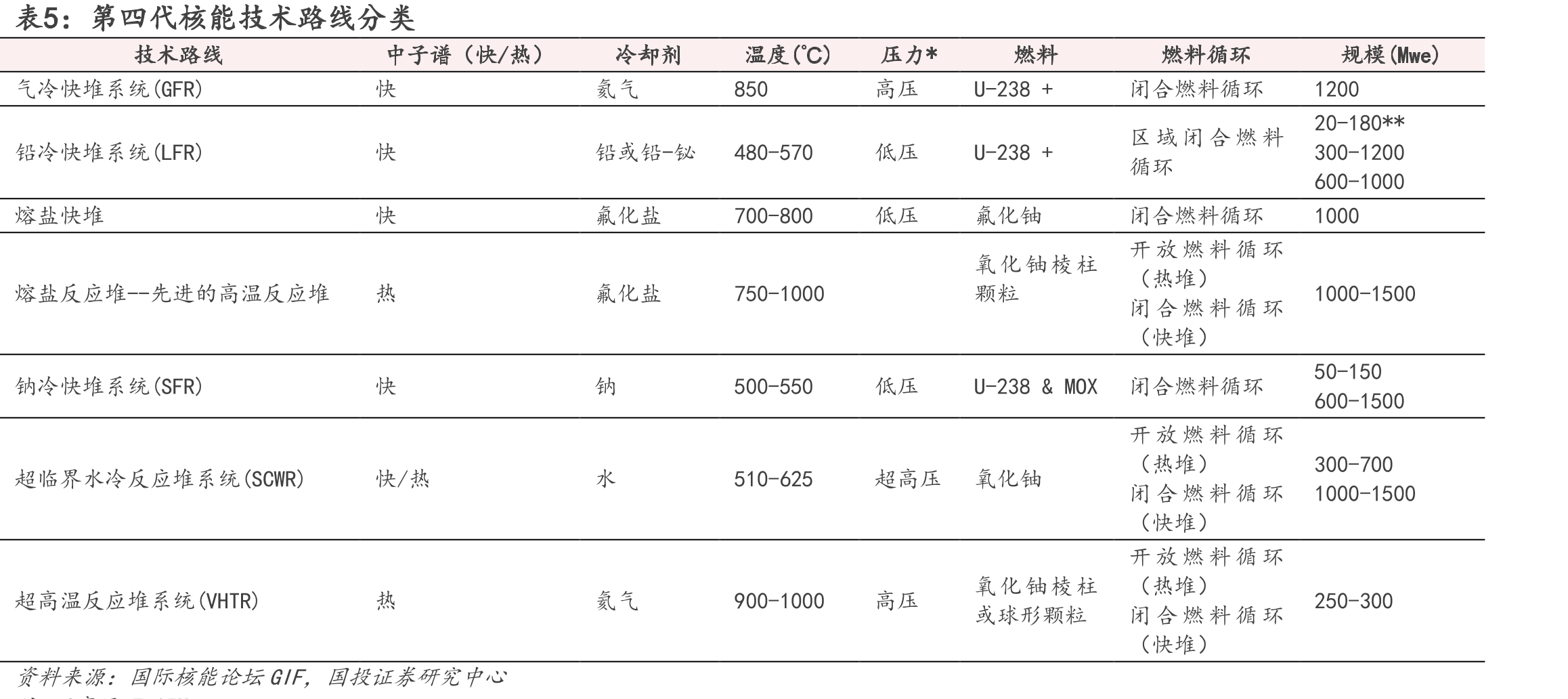 图10.中国交流电动机产量（万千瓦）_第4页