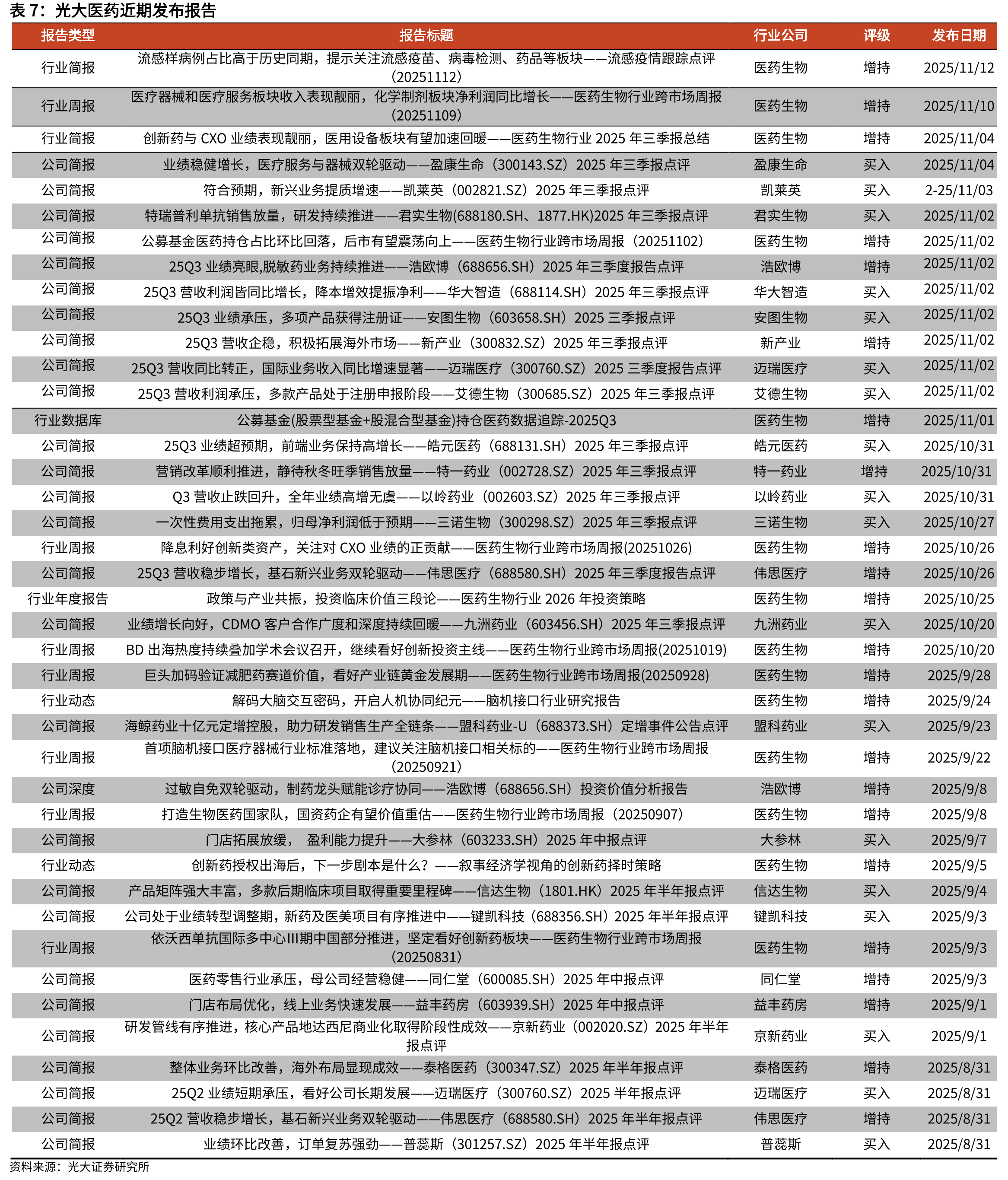 重要抗生素原料药价格走势（元/kg，截至2025.10）_第2页