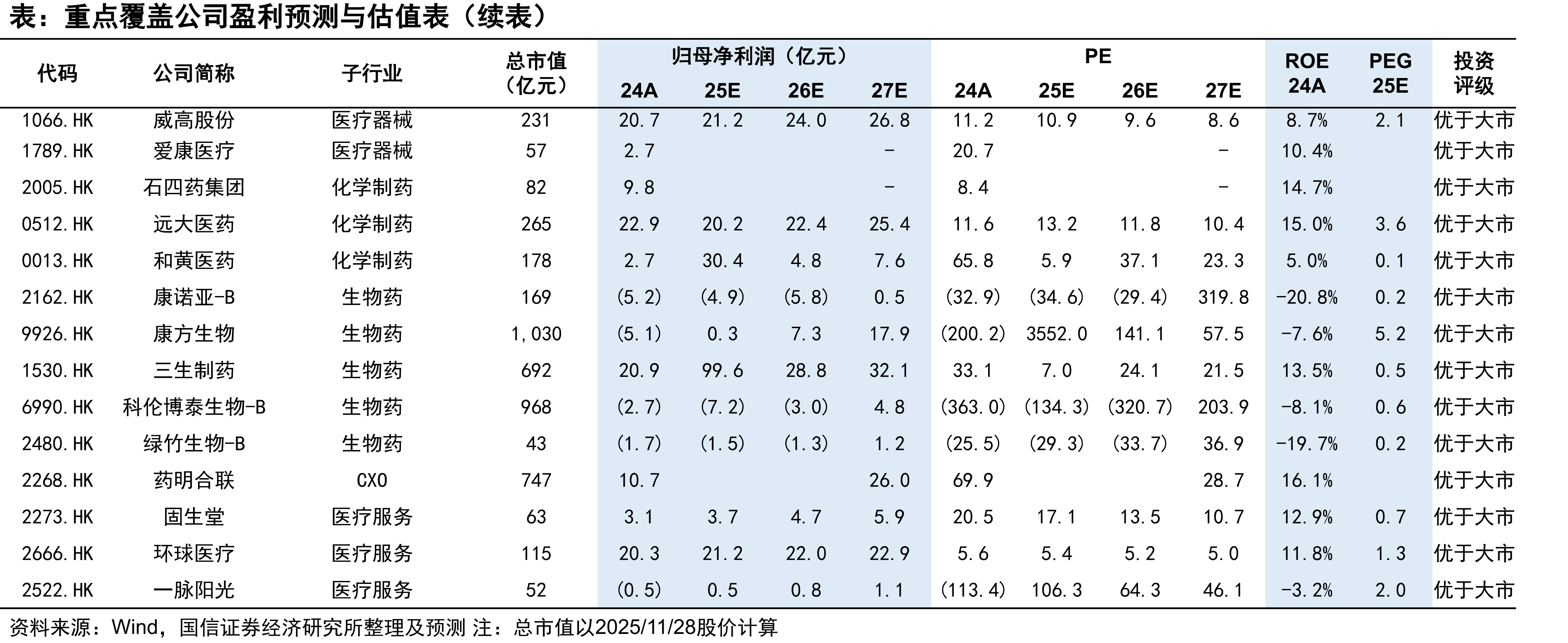 2025年11月创新药的NDA、IND申请（首次申请）_第3页
