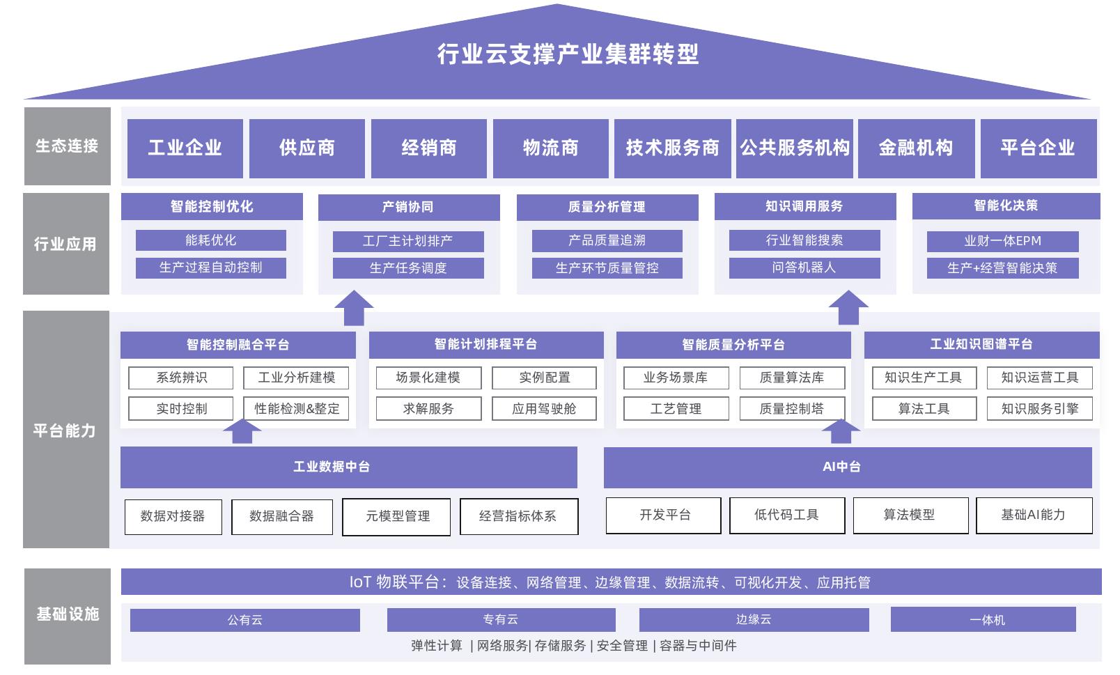 图16 智算中心产业链带动作用框架图_第4页