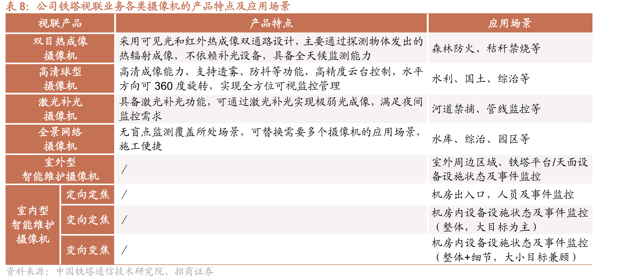 工信部及国资委等相关部门持续推进电信基础设施共建共享工作_第3页