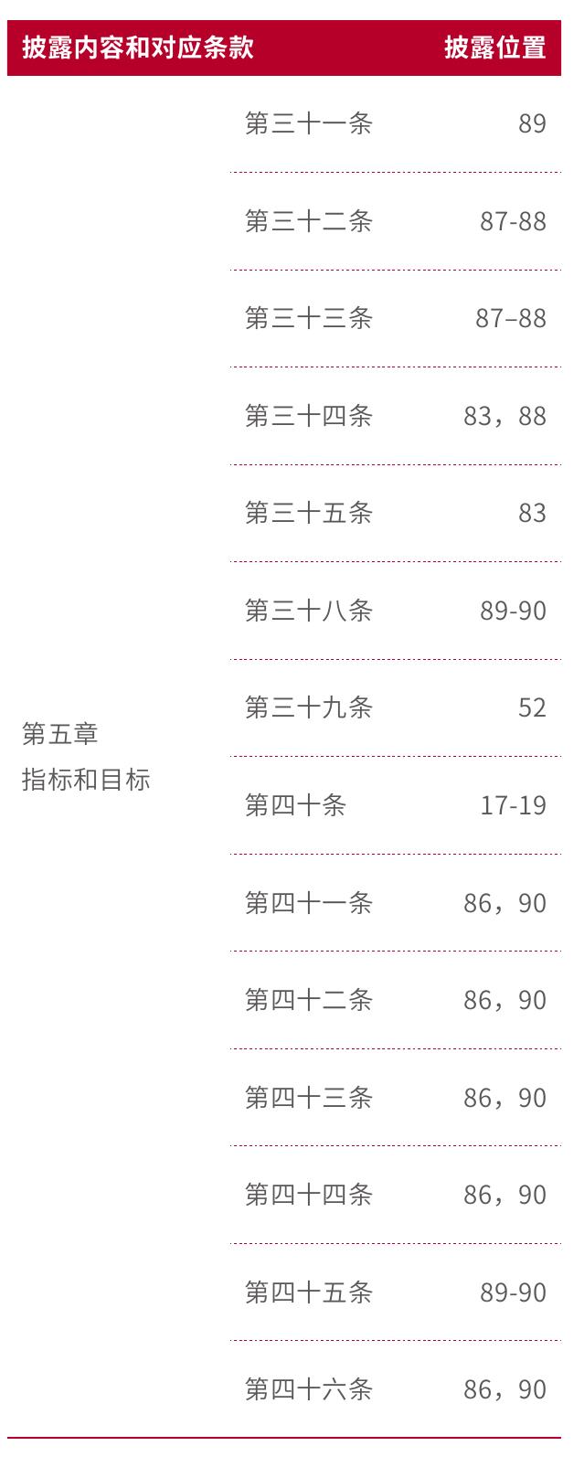 中国银行可持续发展议题影响重要性得分_第3页