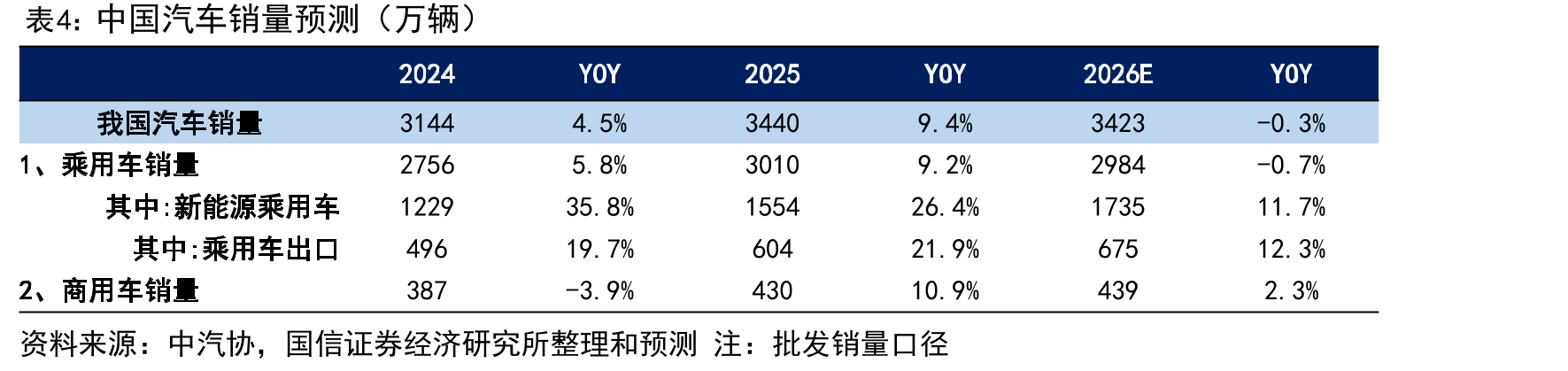 2022-2025.10乘用车自动驾驶域控制器渗透率_第5页