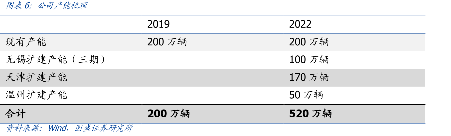 行业锂电/铅酸渗透率_第5页