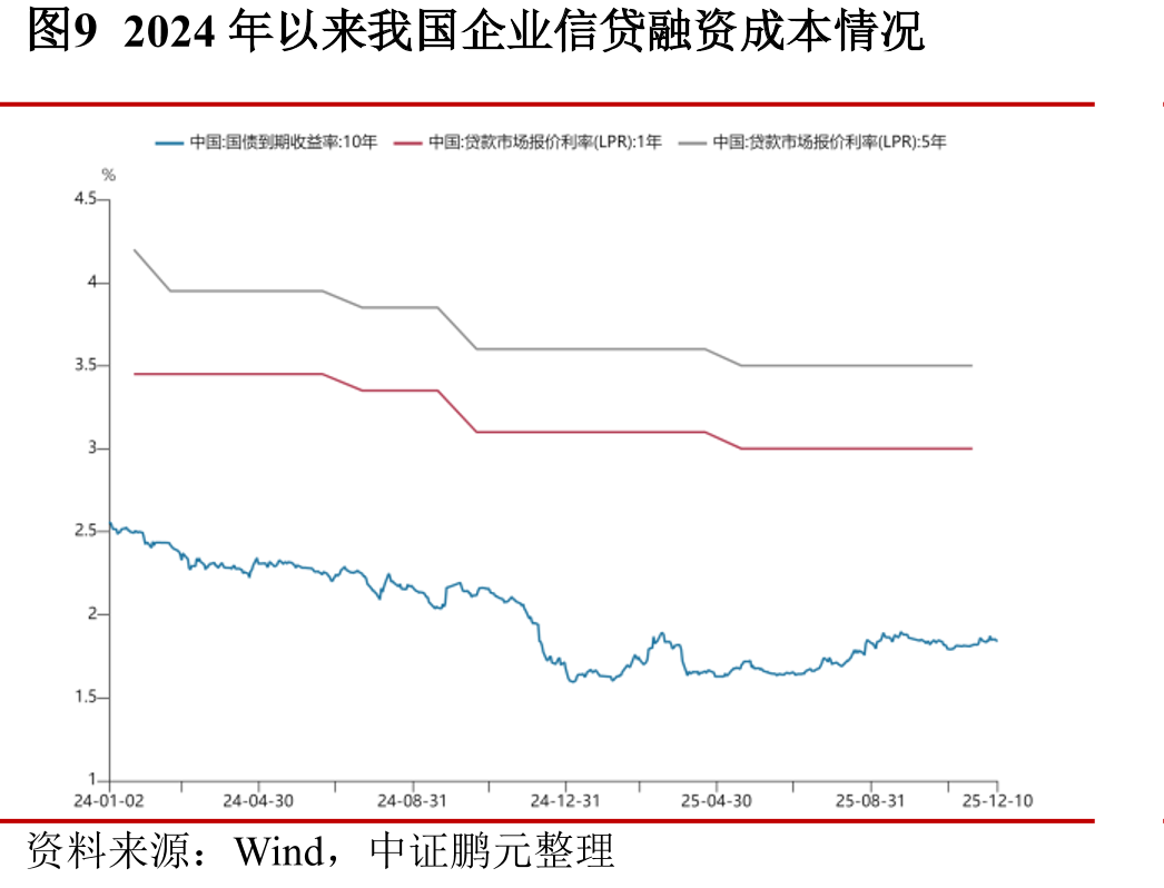 表12025年PPP项目新政落地具体举措_第3页