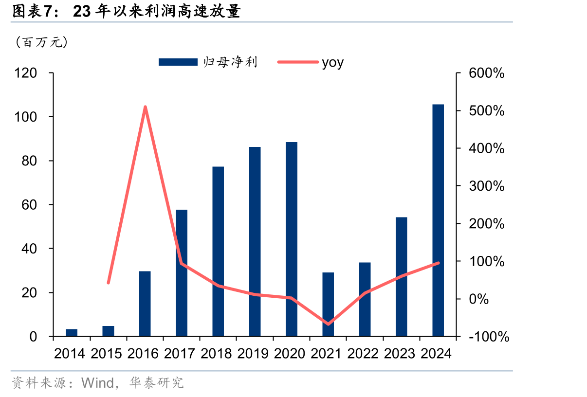 若羽臣历史沿革（2011-2024）_第4页
