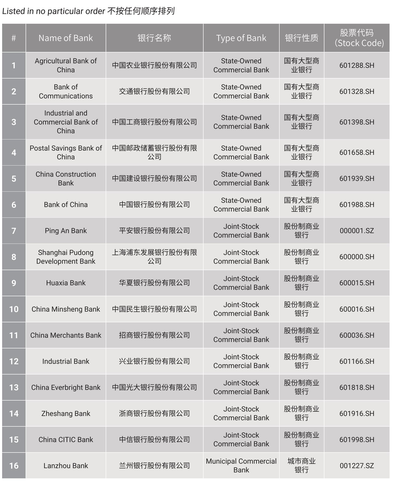 中国商业银行董事会女性代表性_第2页