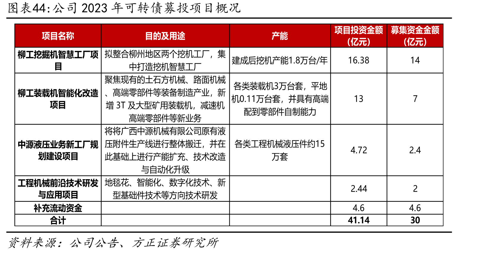 2019年压路机竞争格局_第5页