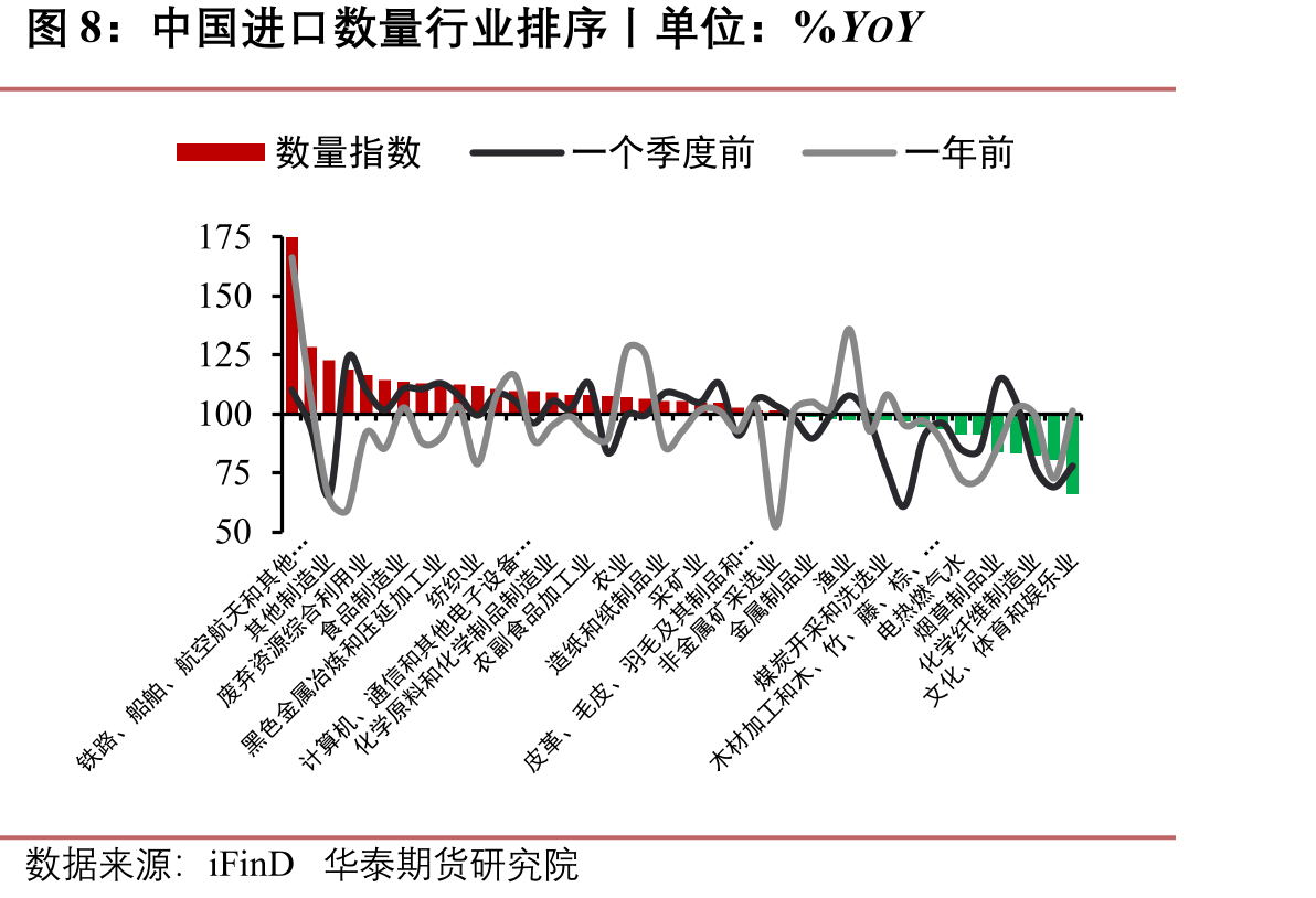 与中国进出口贸易地区份额占比和变动|单位：%pct_第5页