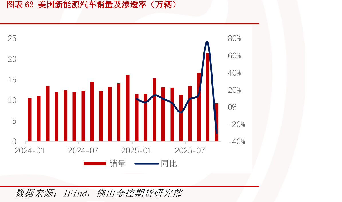 图表50储能系统和EPC中标规模（GWh）_第5页
