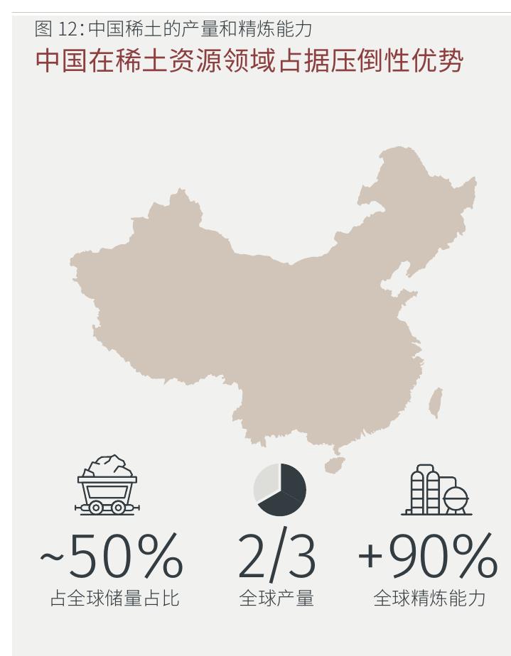 数据中心在美国能源消耗中的占比将显著提升_第5页