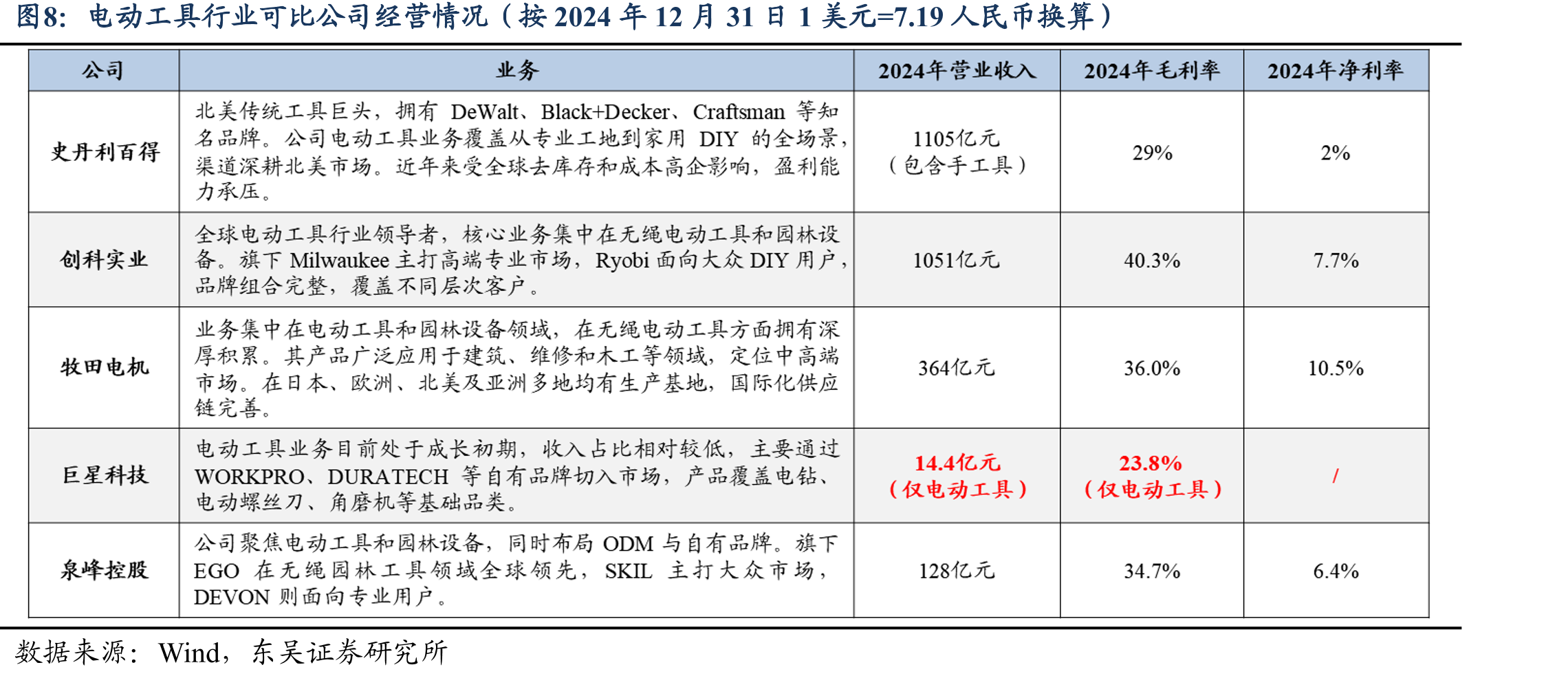 创科实业通过并购转型OBM厂商历程_第3页