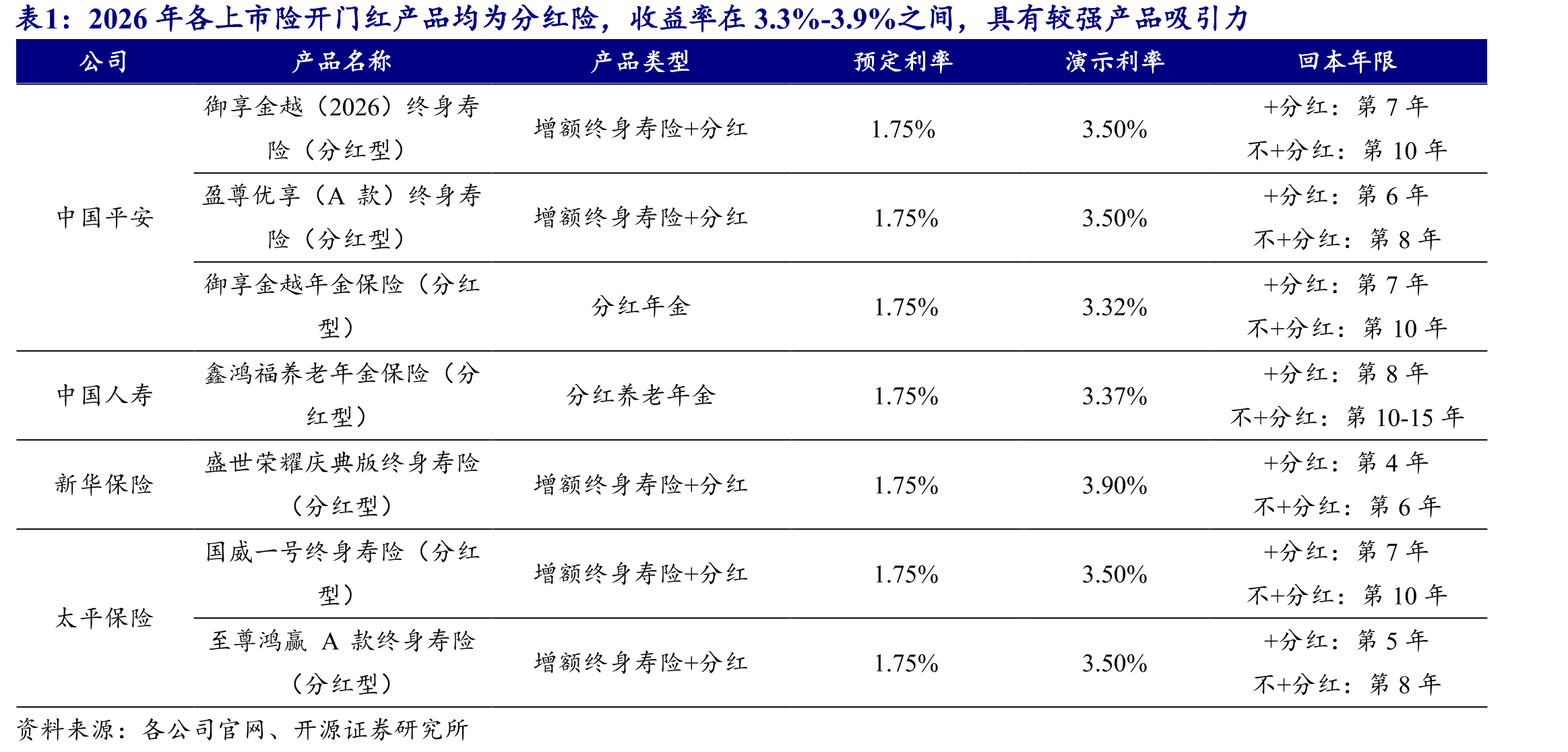 2024年，居民存款同比增速呈下降趋势，保费存款规模增速呈上升趋势_第3页