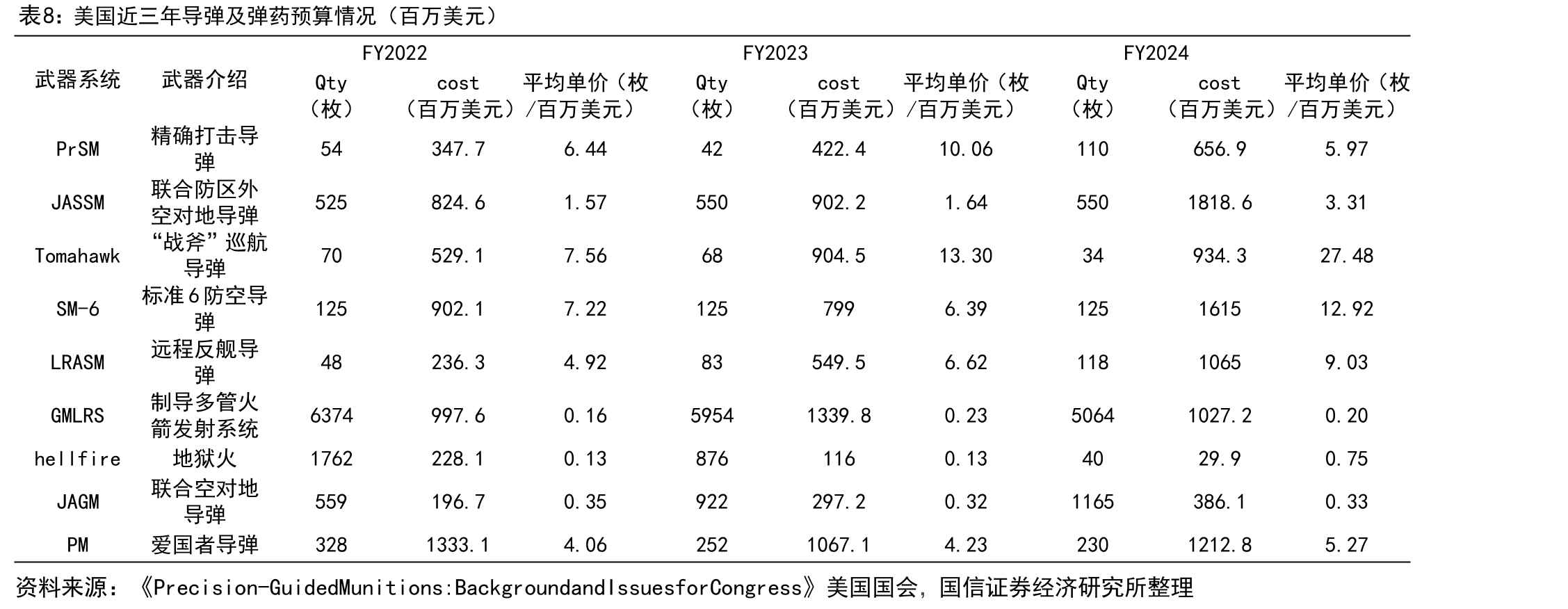 2020-2025年全球连接器市场规模（亿美元）_第3页