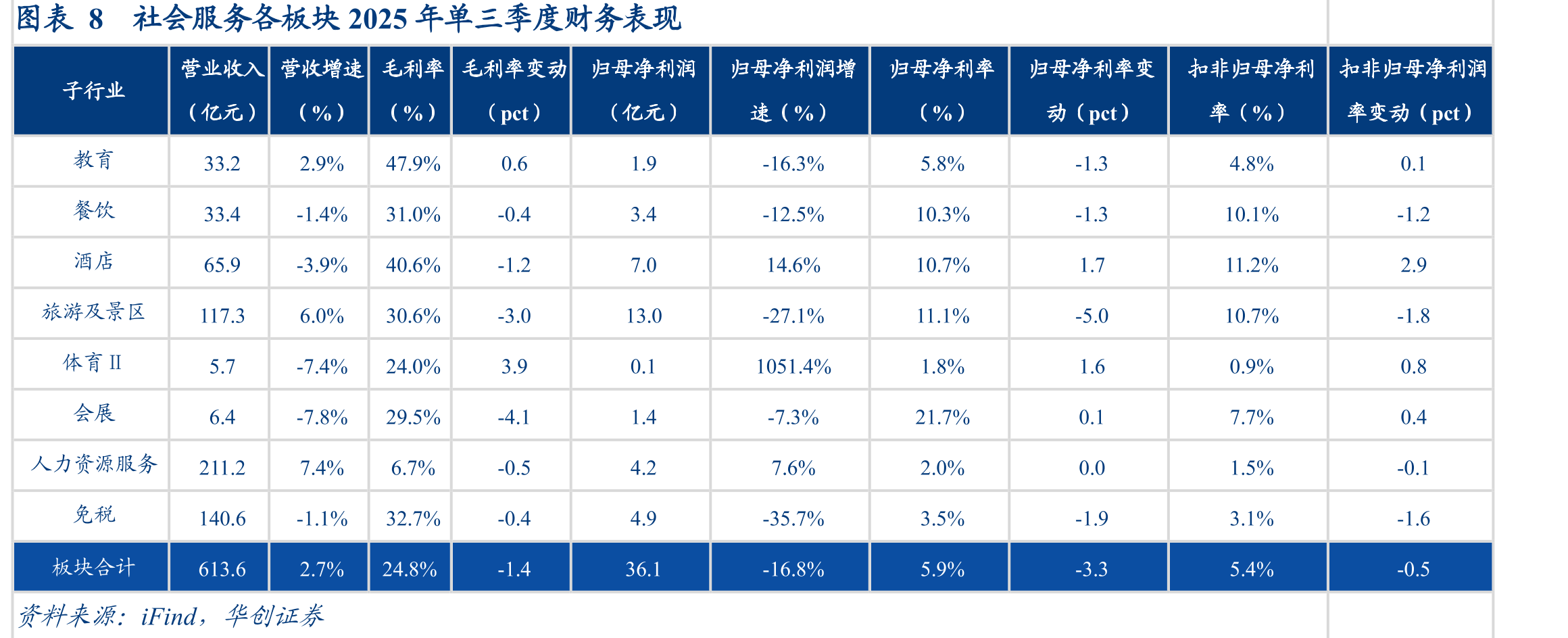 图表252024-2025年社会消费品零售总额及餐饮业总_第4页