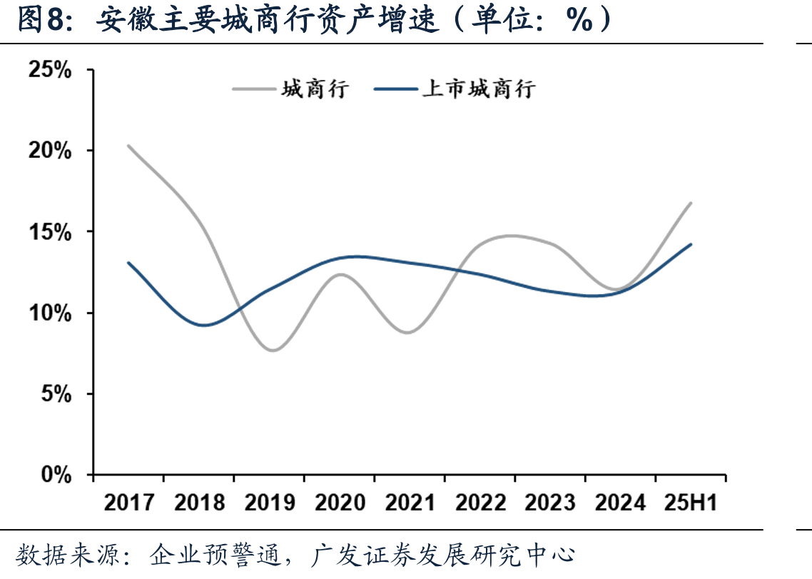 安徽主要城商行计息负债成本率（单位：%）_第5页