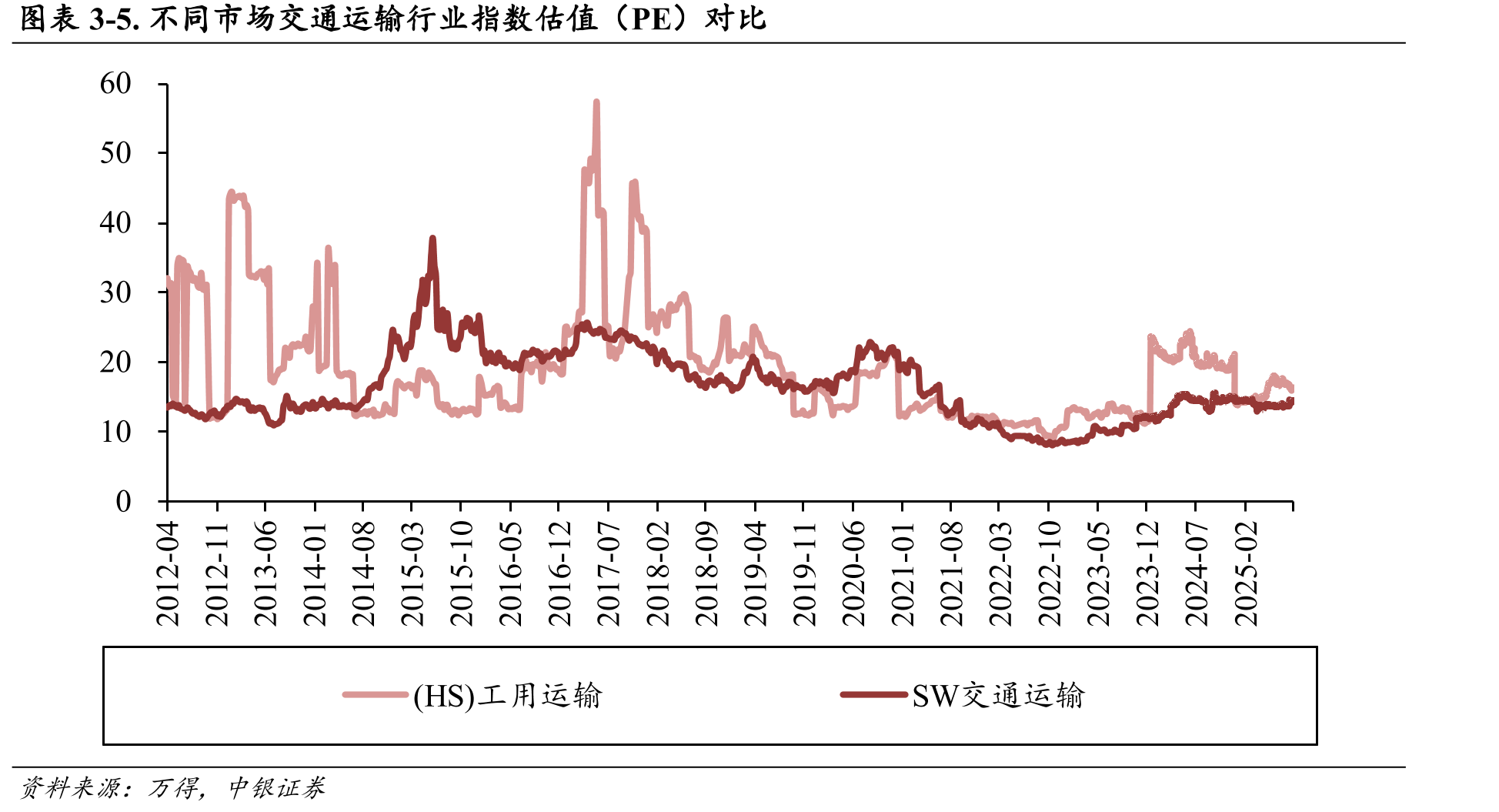 图表2-52.各网约车平台订单数（万单，月）_第2页
