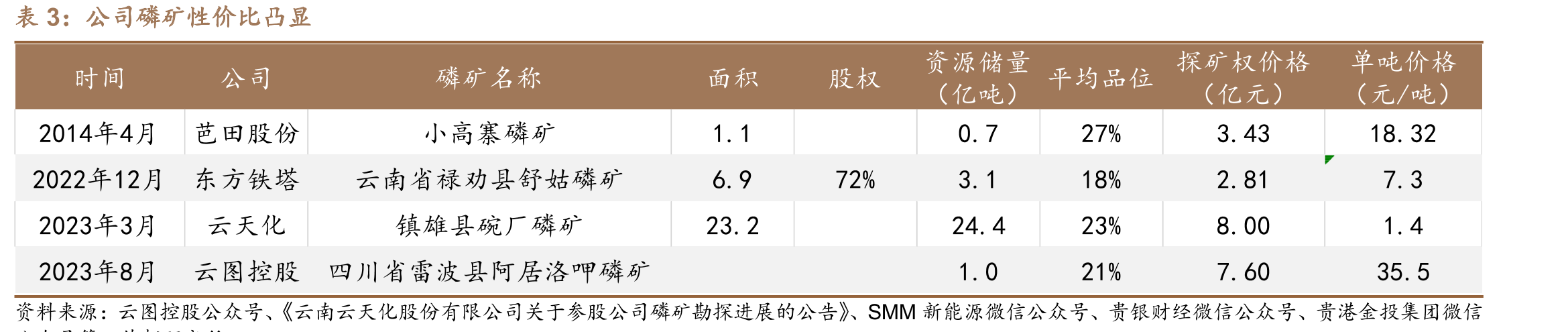 全球耕地面积保持稳步上涨趋势_第5页