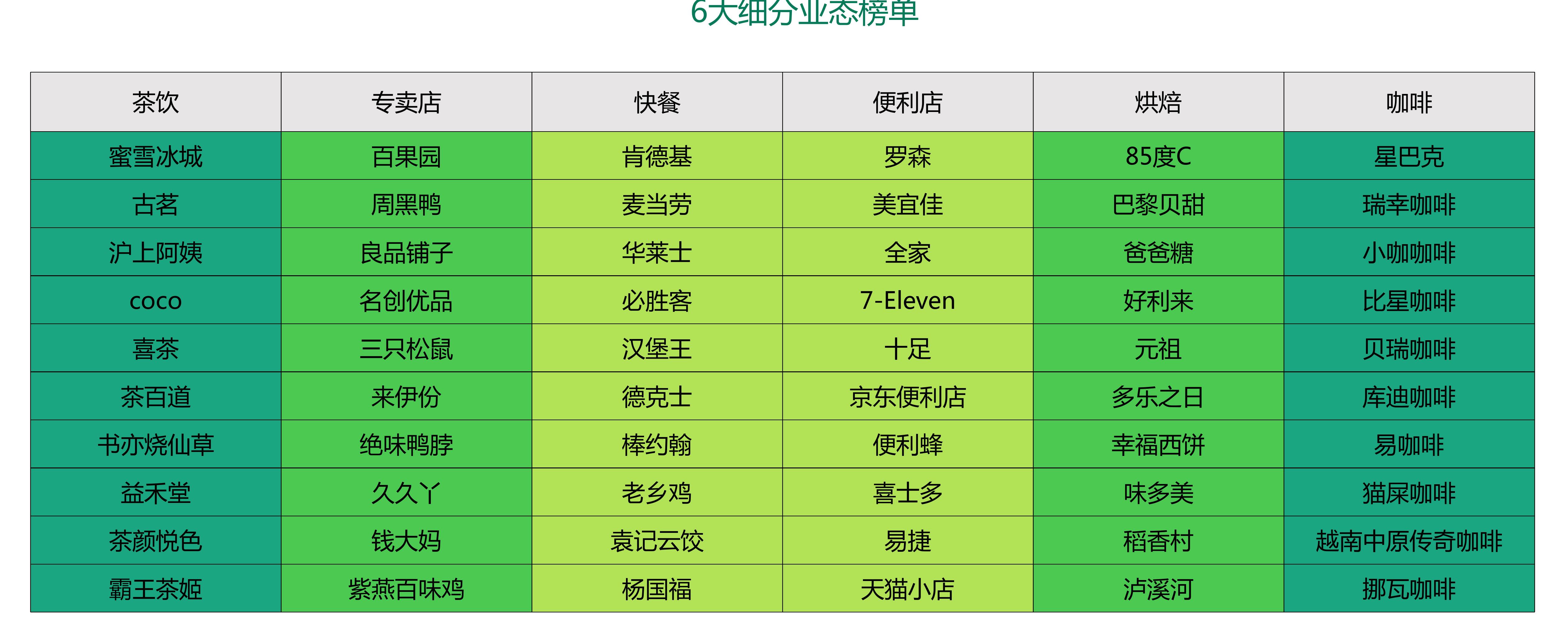 2021-2025加盟投资人所在城市分布_第2页