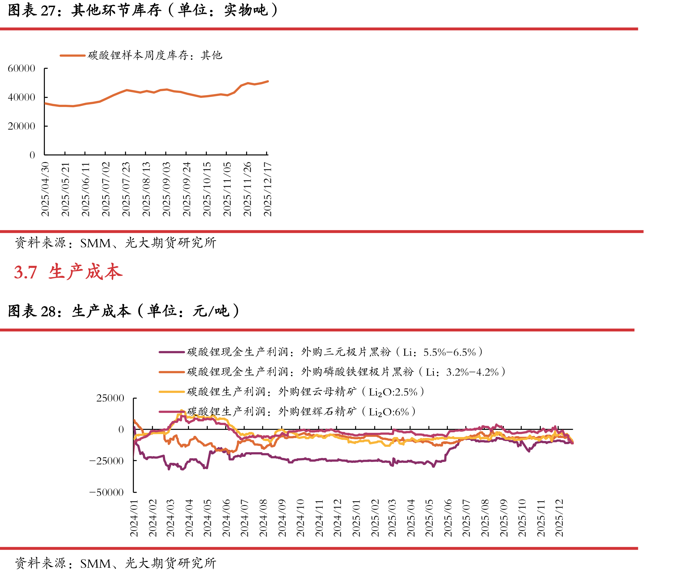 钴酸锂电芯价格（单位：元/Ah）_第4页