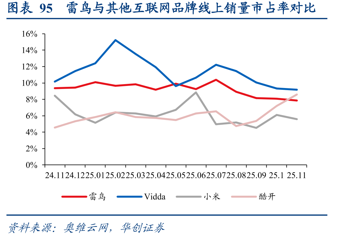 图表1282025年TCL北美新产品系列，价格主要位于800美元价格带上_第4页