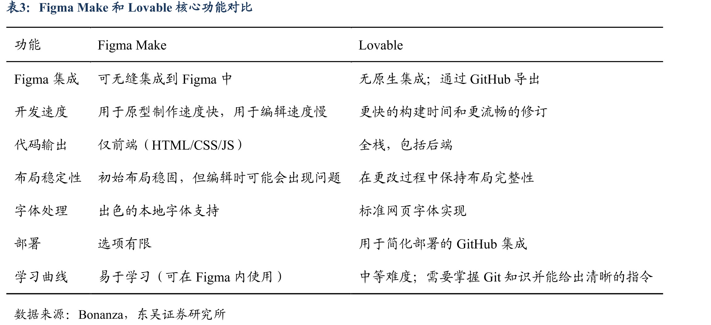 Qwen3Coder在SWE-Bench排名第四（截至2025/8/7）_第5页