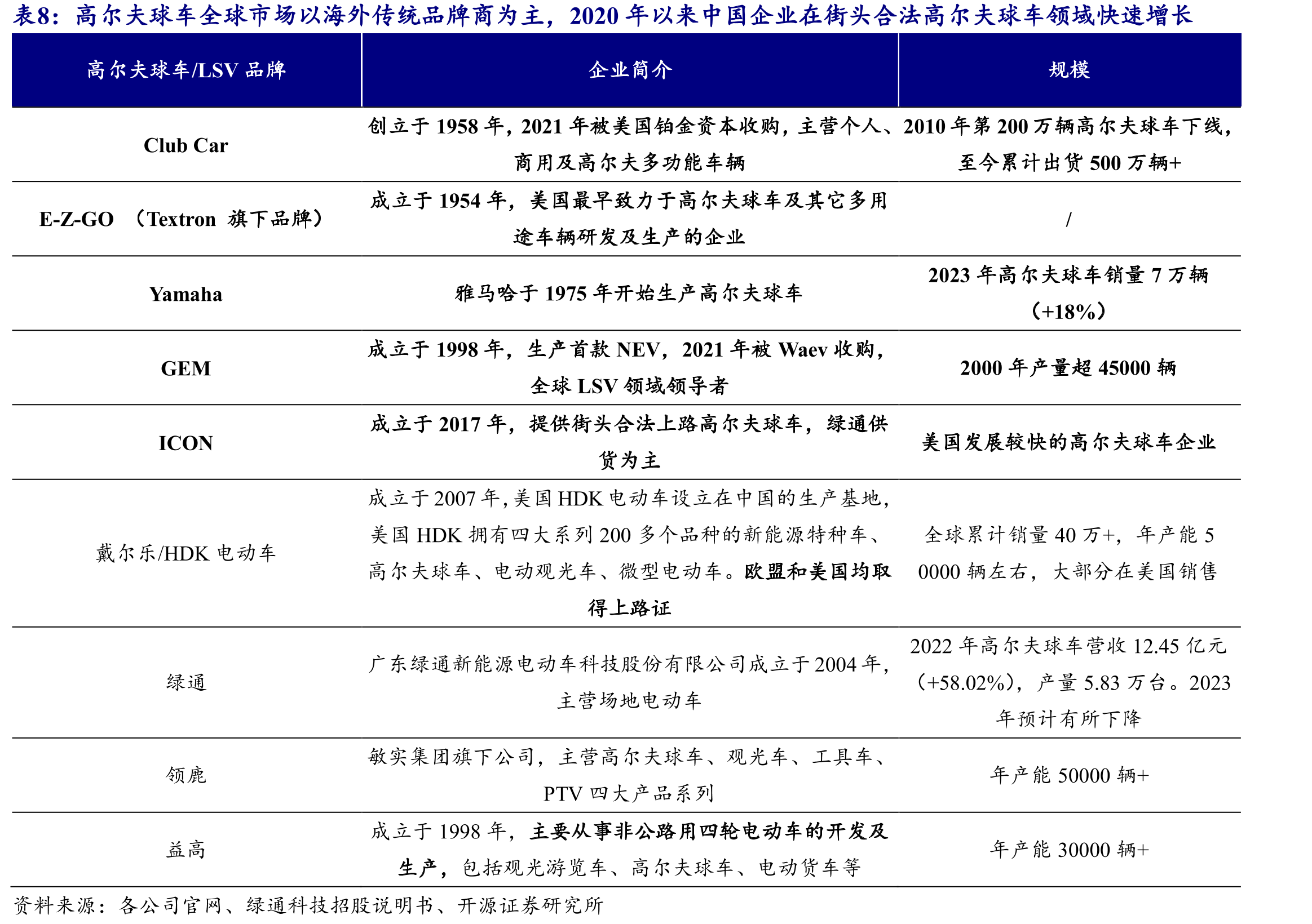 DENAGO于北美E-Bike市场已开拓上百家经销商渠道，线下建立首家品牌体验店_第2页