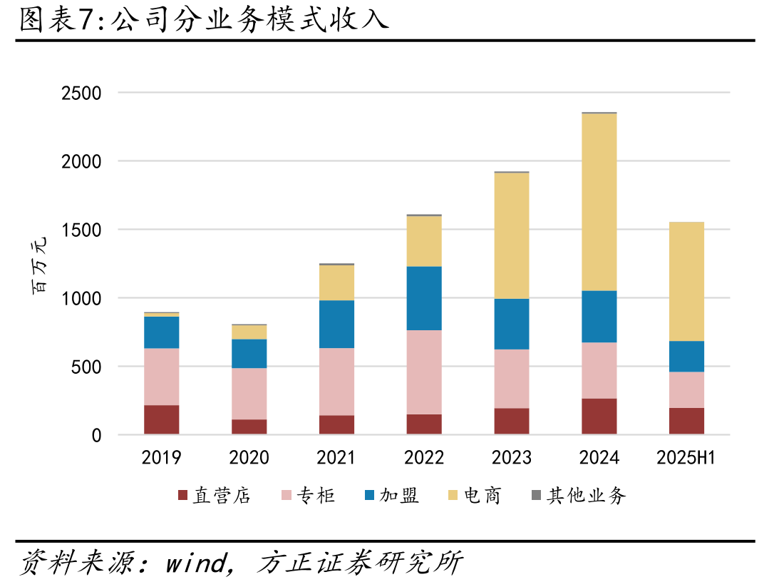 2010-2023年各黄金珠宝品牌门店数_第4页