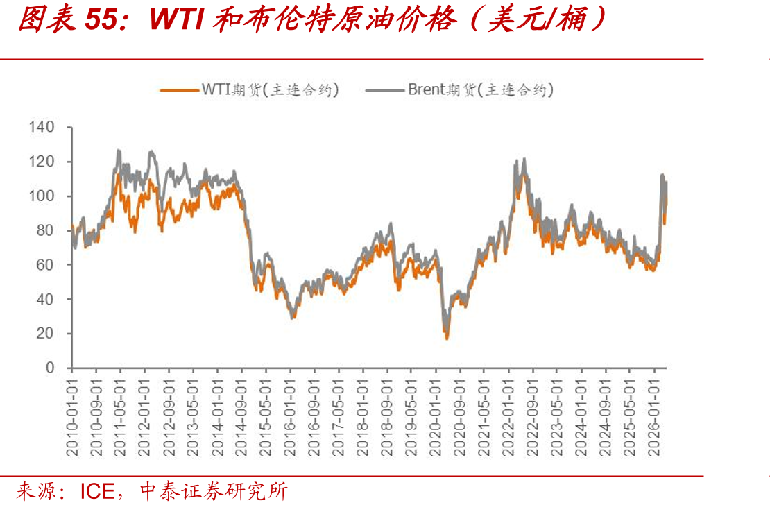 2016-2025年营收CAGR为17.2%_第3页