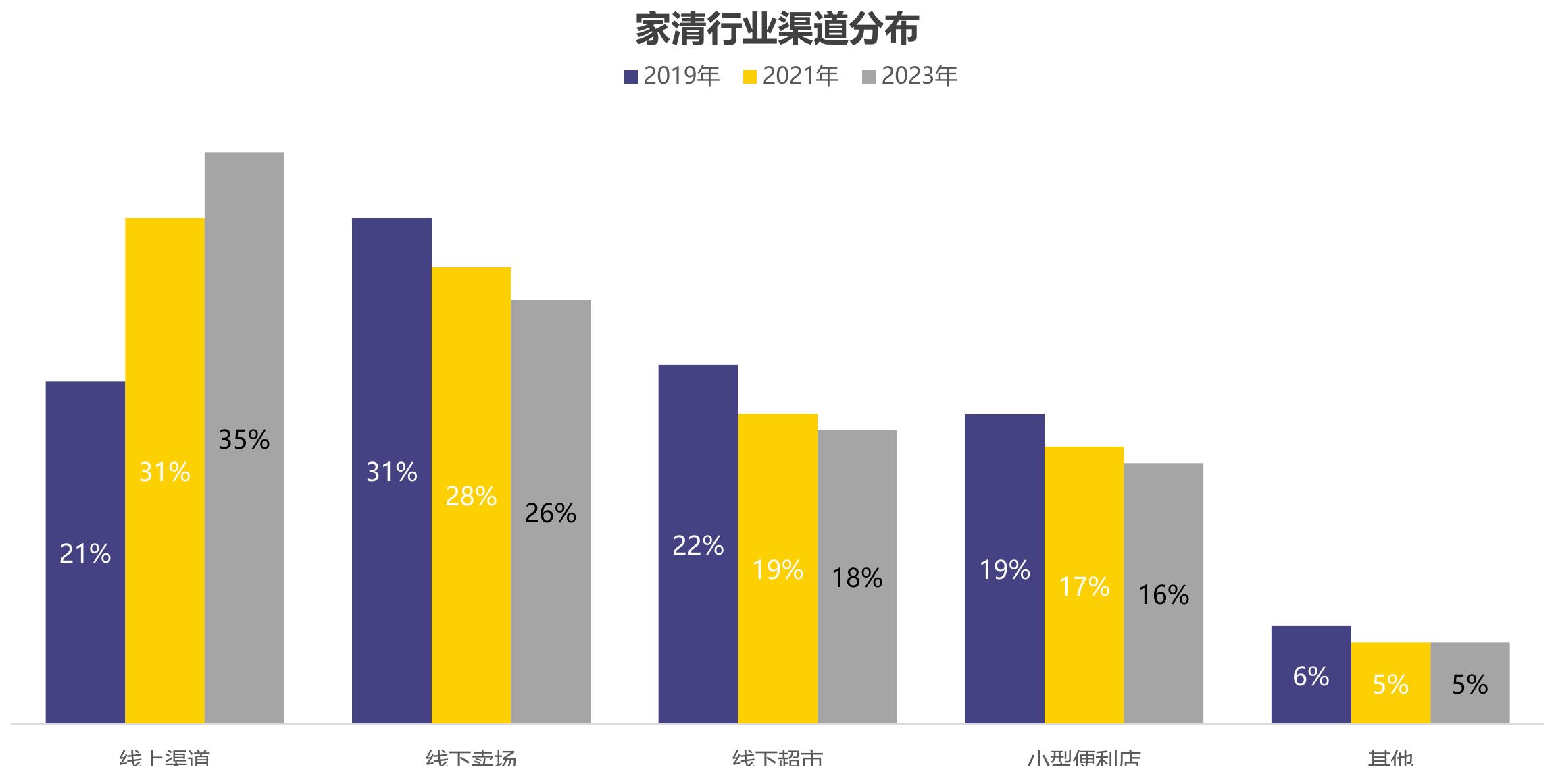 美妆国际市场前10名国家占58%，前20占73%，前_第3页