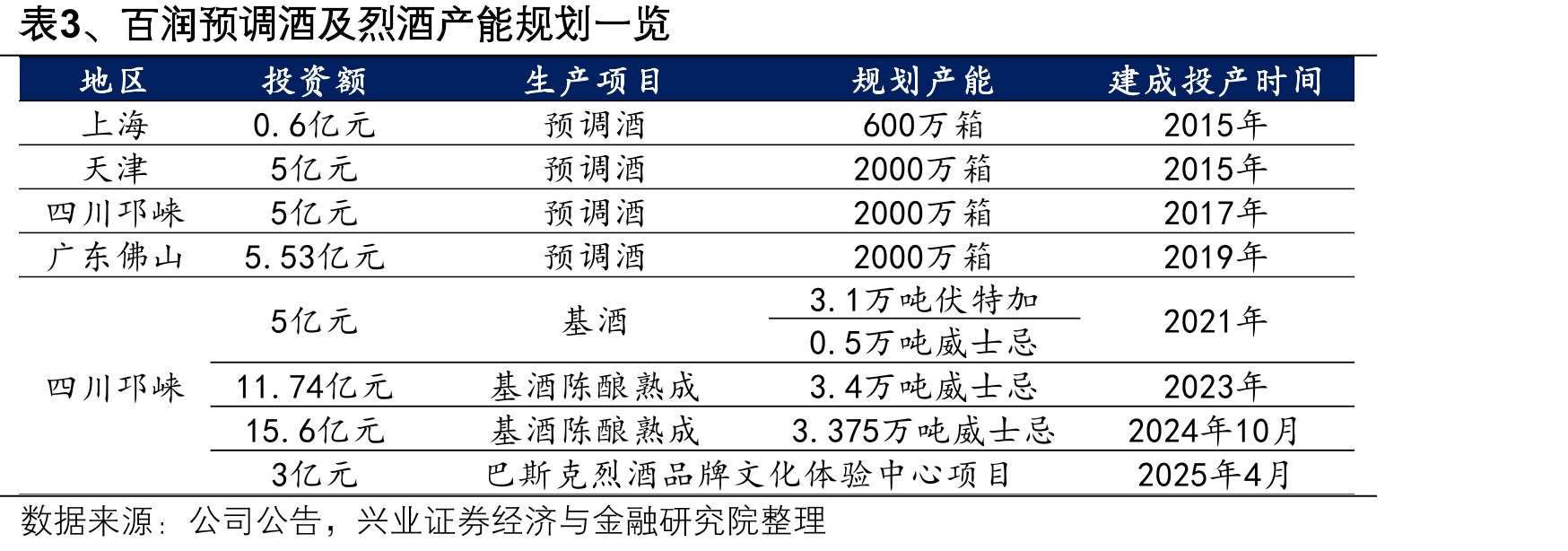 图50、百利得威士忌、金酒及伏特加产品上线歪_第5页