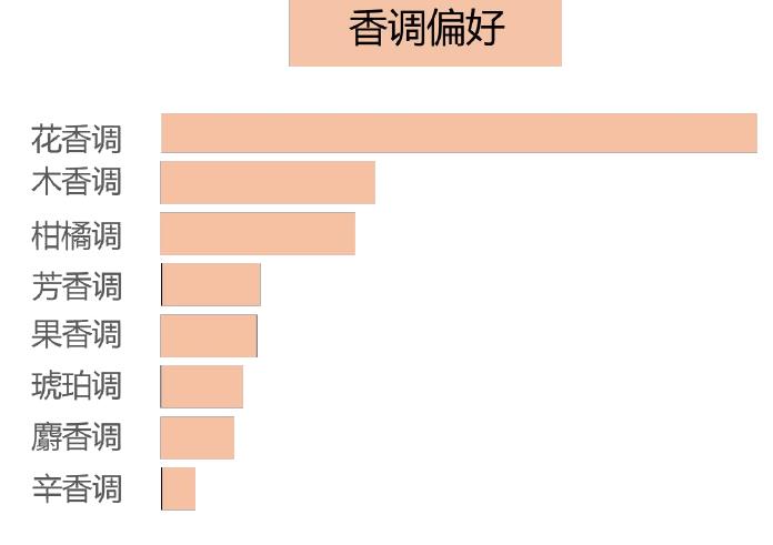 Y2025淘系香水大类Top20品类搜索趋势_第2页