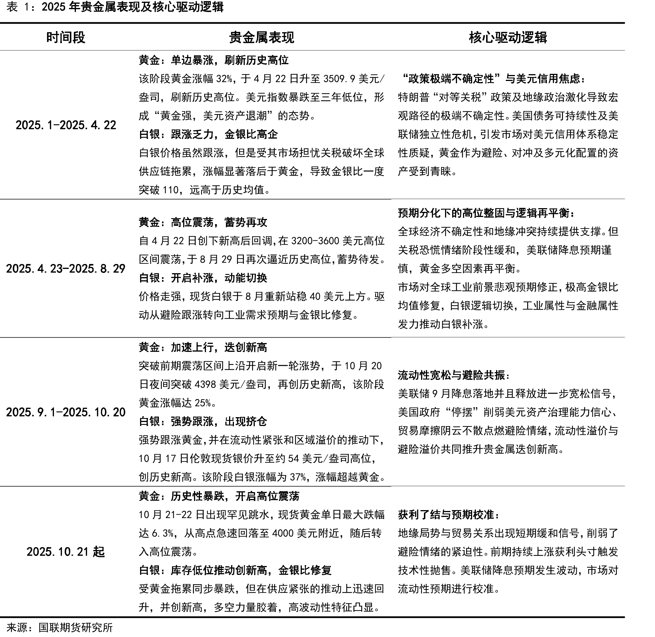 《大而美法案》未来十年增加赤字规模估算（十亿）_第5页