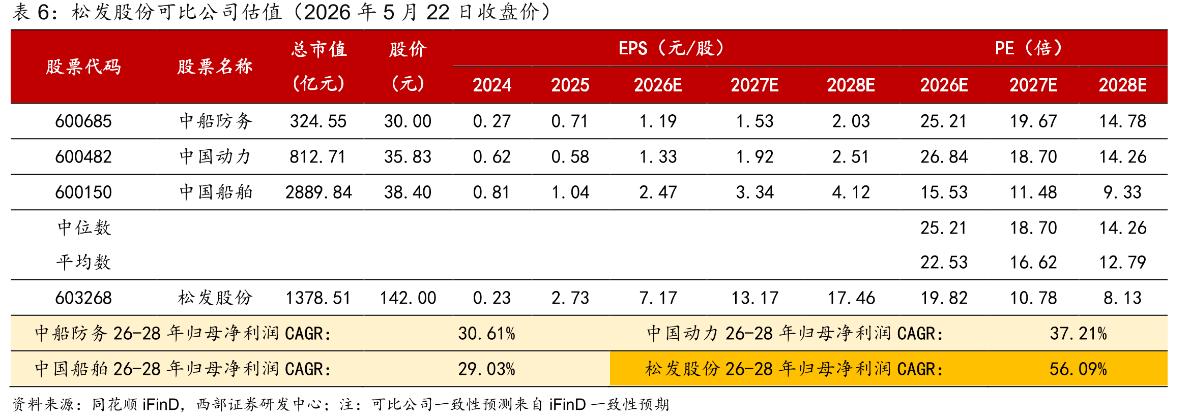 Fearnleys一年期租金（油船：VLCC）（万美金/天，周度更新，2017年12月6日-2026年5月13日）_第2页