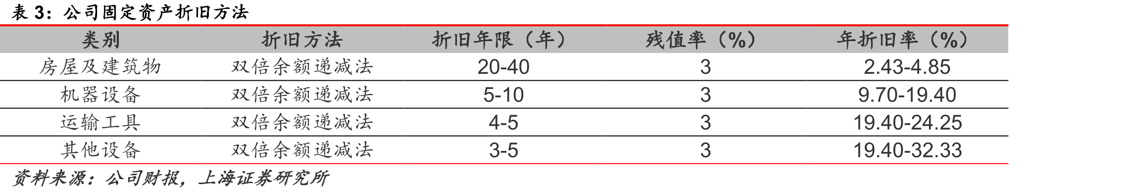 宇通大中客内销和出口结构（单位：万辆）_第4页