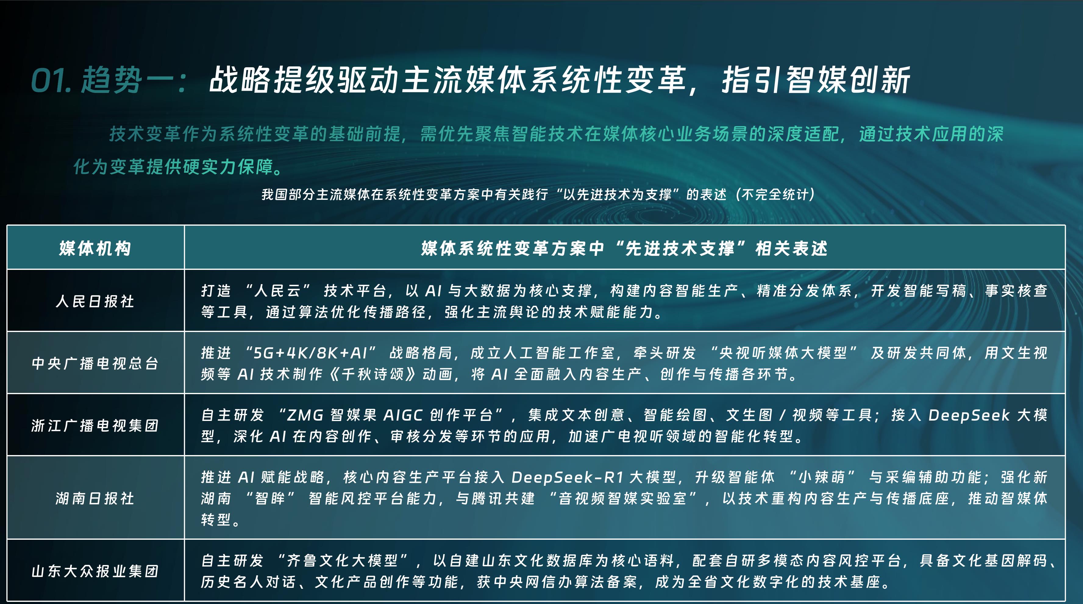 2024年中国人工智能领域融资案按金额分布具体情况_第4页