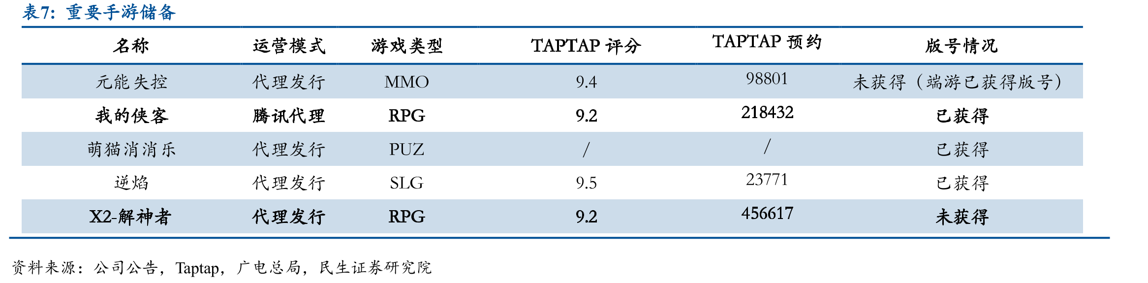中国二次元游戏用户规模_第4页