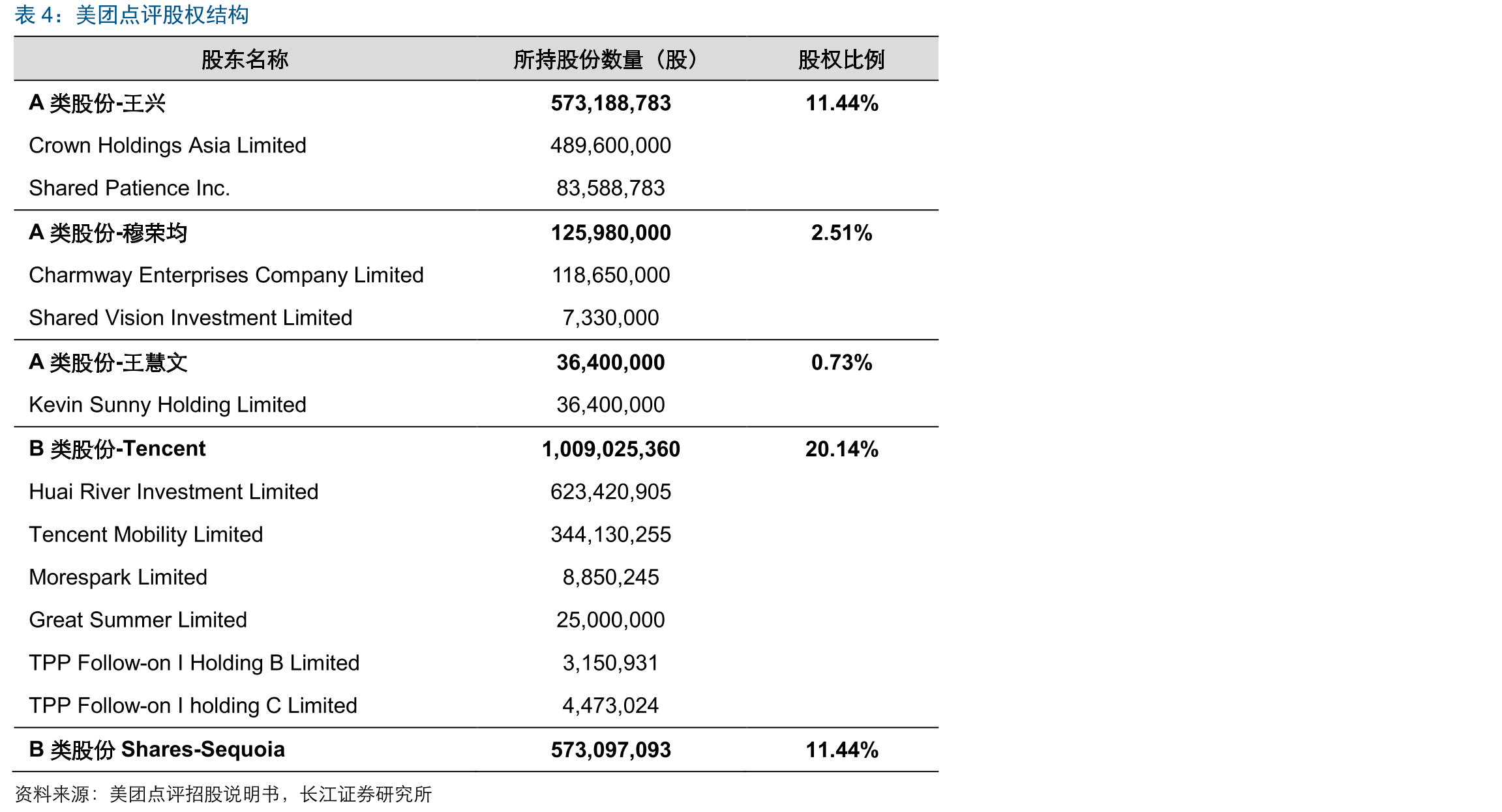 中国城市人口密度远高于美国（单位：人/平方千米）_第5页