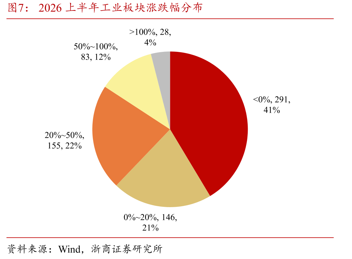 2026上半年医疗板块涨跌幅前十标的_第5页