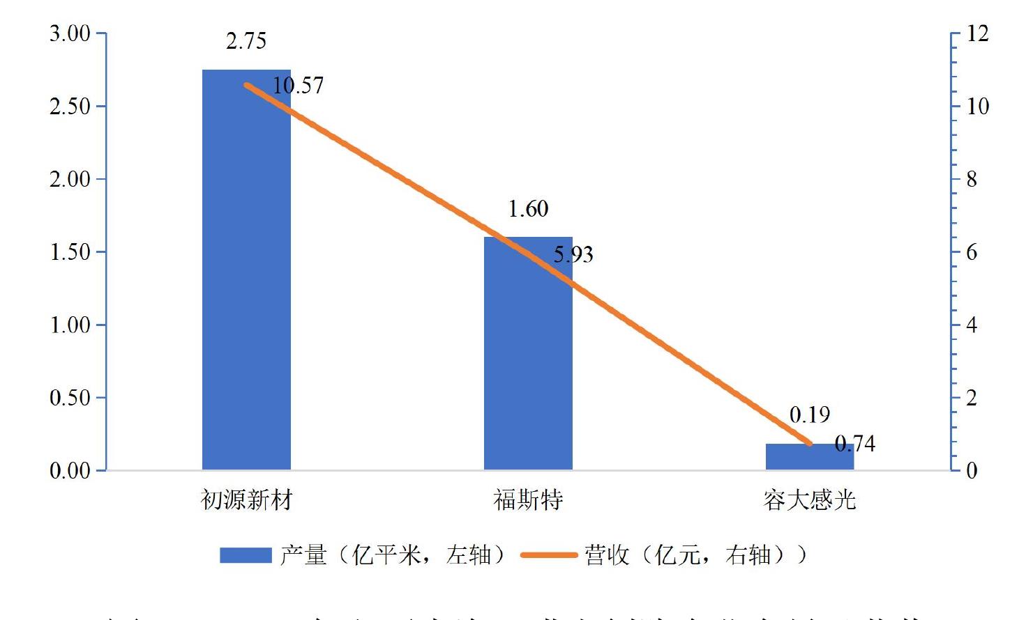 图16 国内TFT-LCD光刻胶各类别市场结构_第4页
