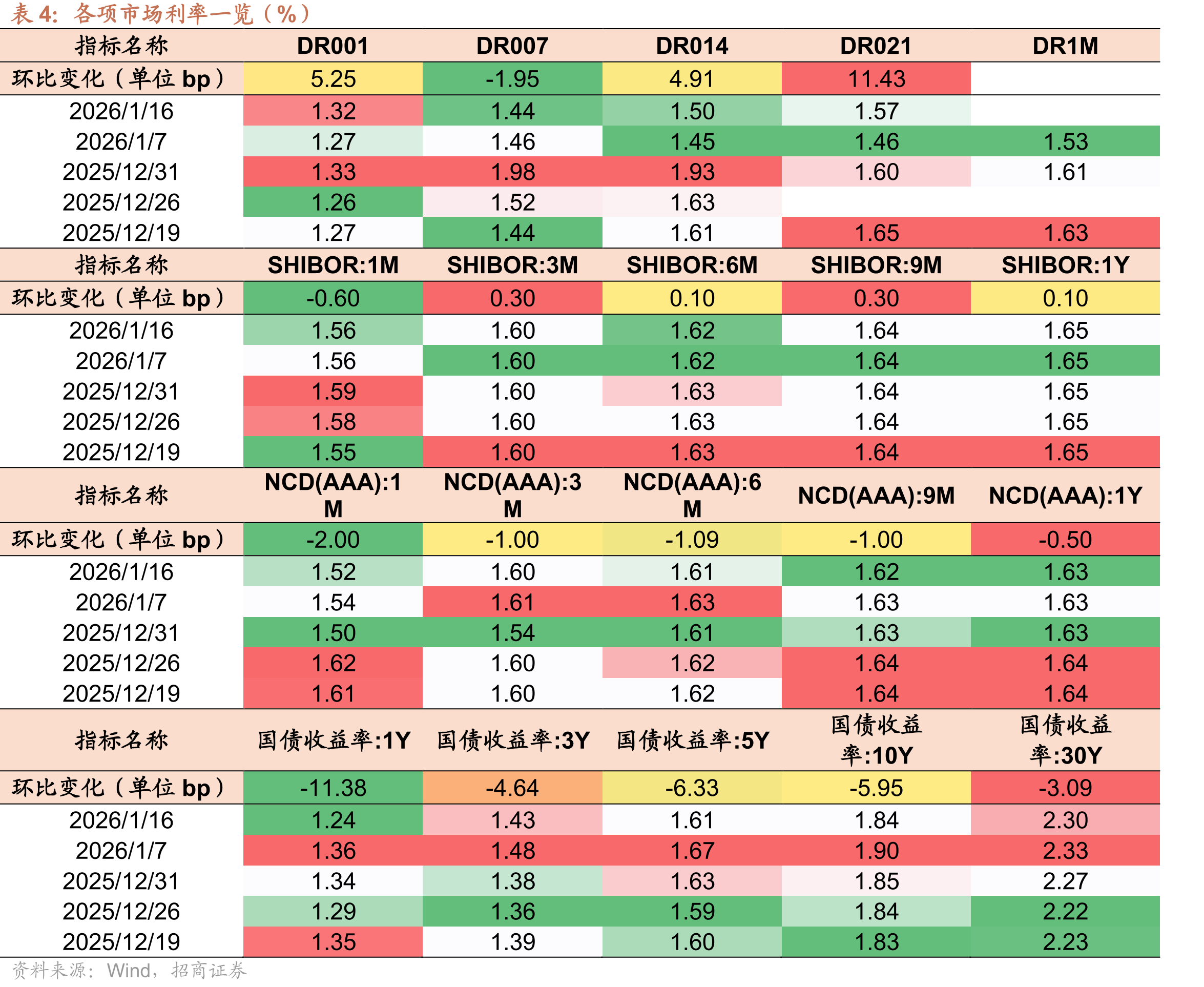 国有/政策性银行转贴现净买入量(不含托收、直贴)-单月累计，亿元_第4页