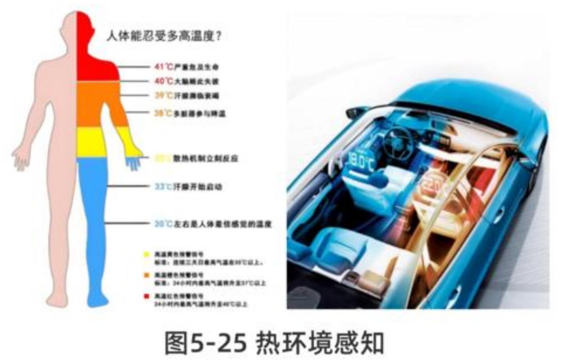 图1-12014一2024年中国交通事故伤亡趋势（单位：千人）_第5页