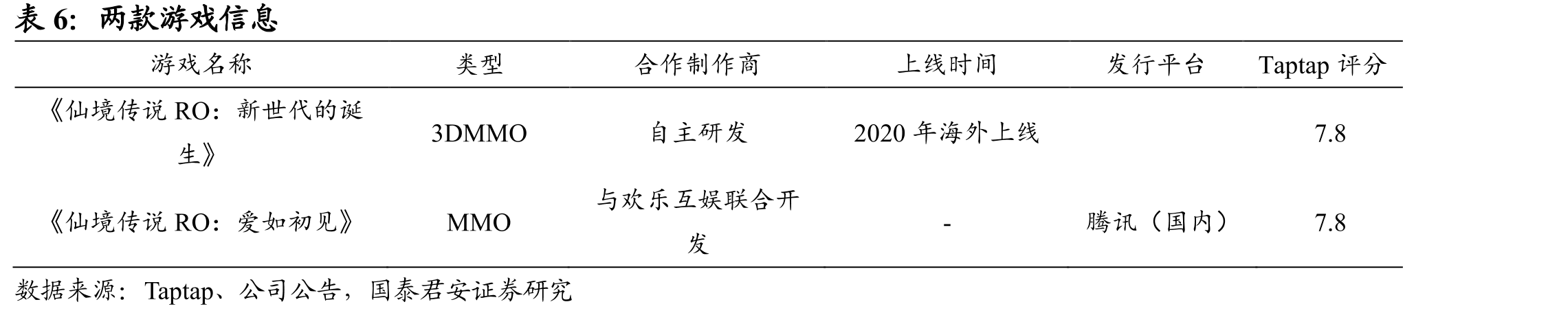 5G手机出货量占比高达46.30%_第2页
