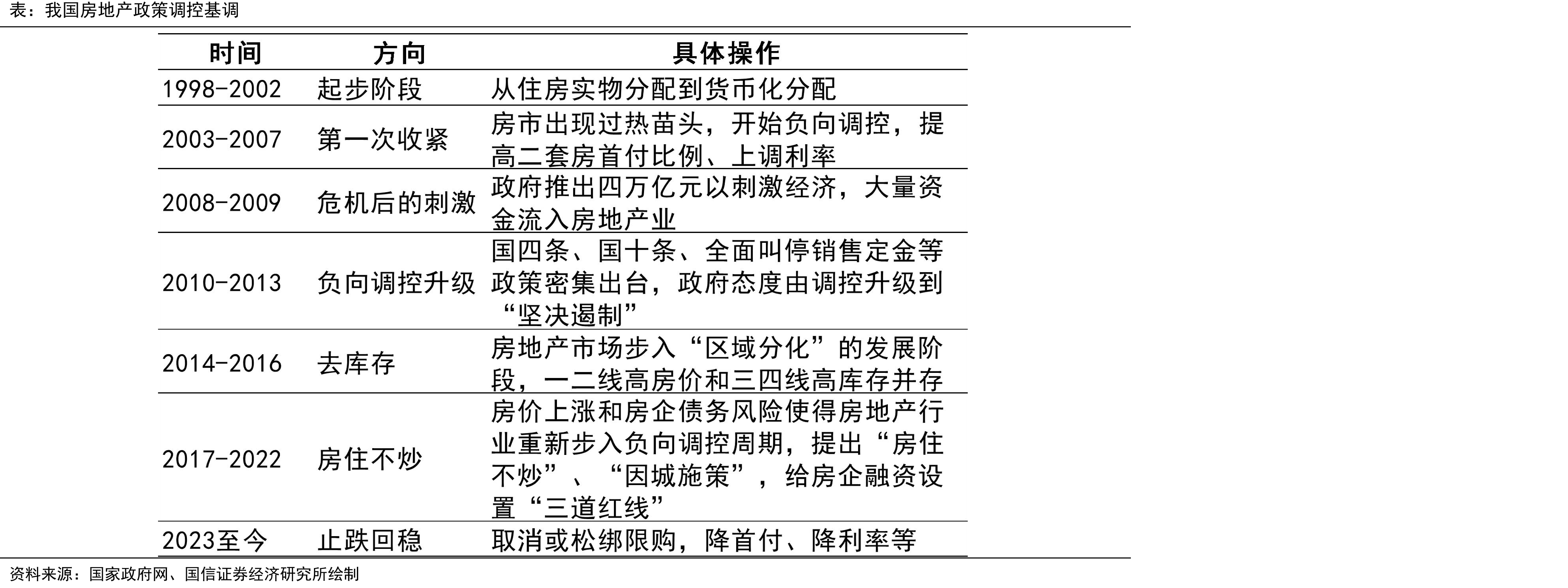 住宅用地和工业用地均价分化_第2页