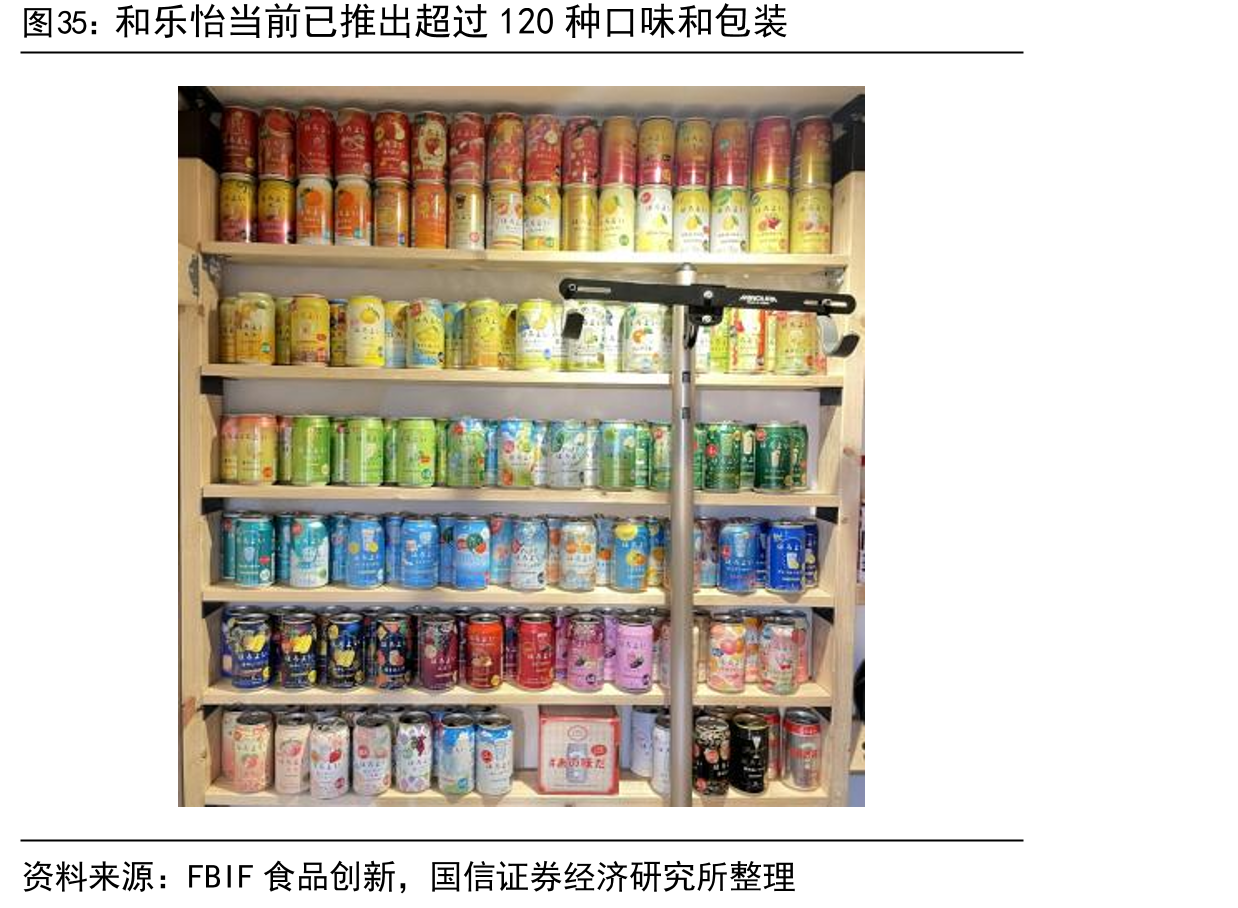 和乐怡当前已推出超过120种口味和包装