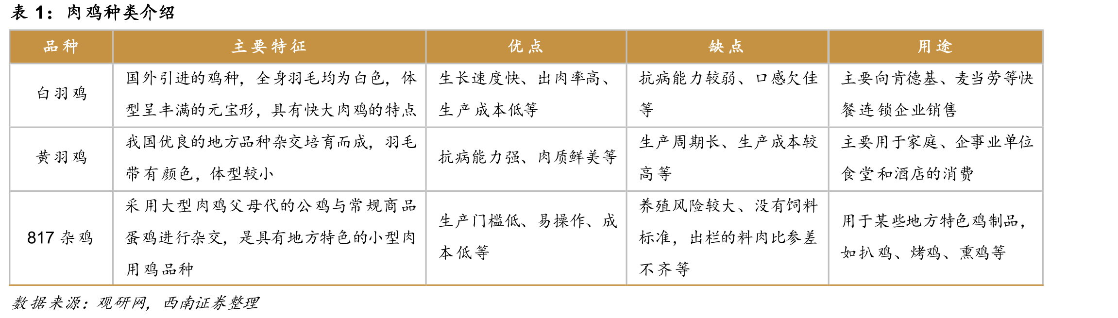 立华股份“公司+合作社+农户”合作养殖模式_第5页
