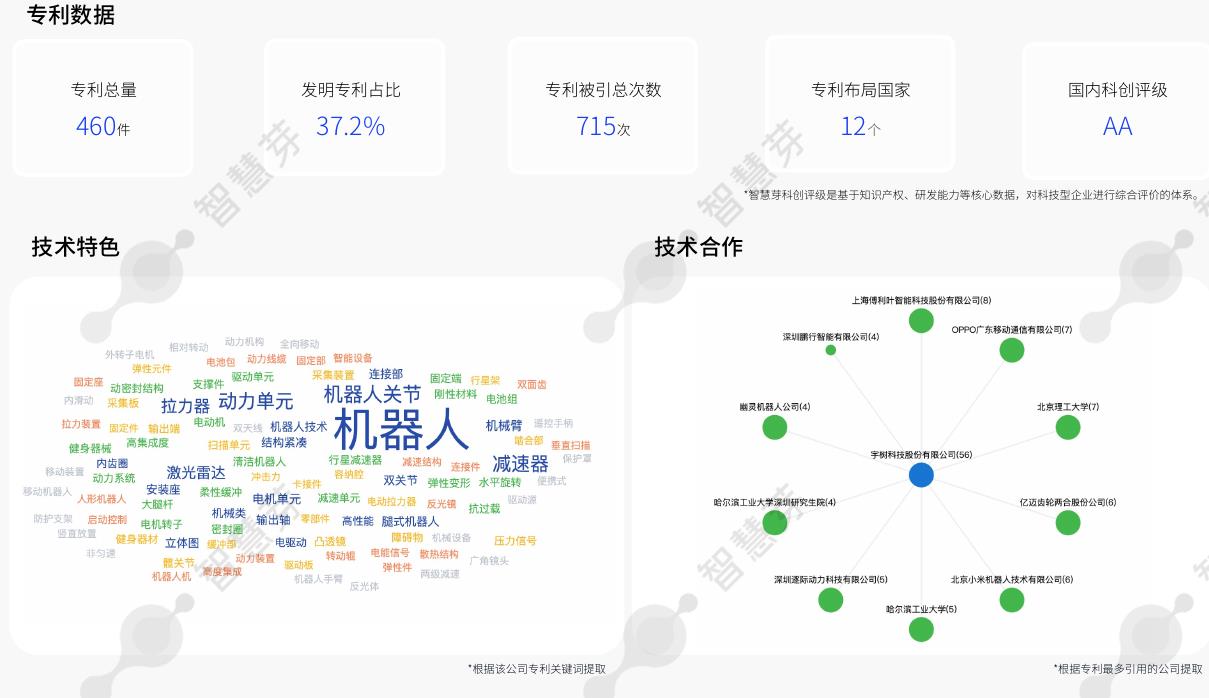 近20年全球具身智能专利申请量（万件）_第2页