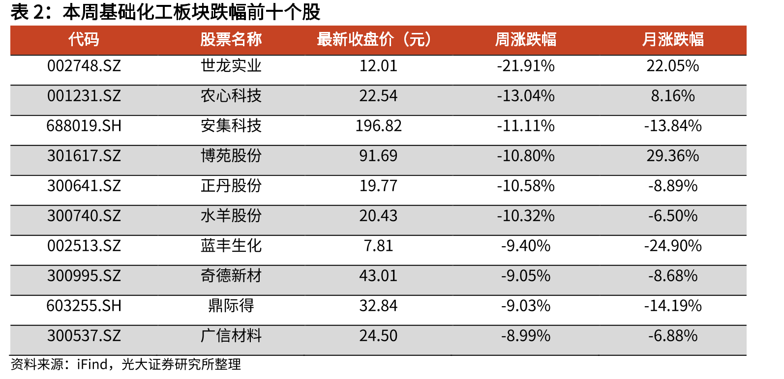 R22价格走势（元/吨）_第4页