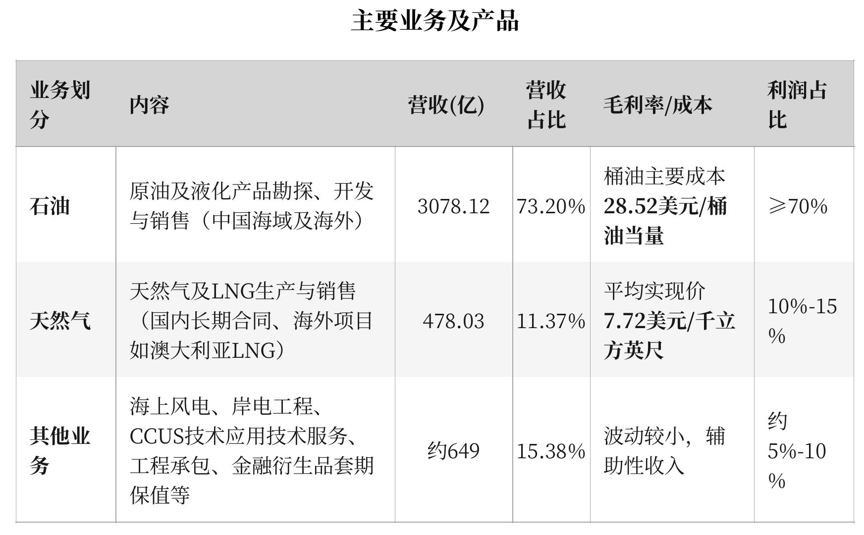 纳斯达克综合指数在2000年飙升，_第4页